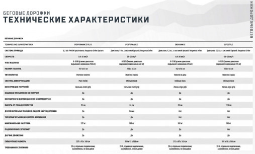 Беговая дорожка Matrix Performance. Консоль Touch Base - сенсорный экран диагональю 16 дюймов