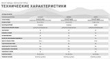 Matrix Performance LED Лестница-эскалатор